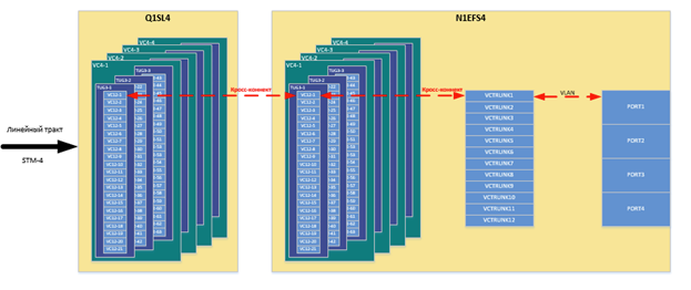 Рис.10 Схема кросс-коннекта портов Ethernet